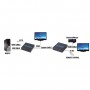 HDMI KVM USB Extender con 2 porte usb, su singolo cavo UTP, per controllo mouse e tastiera, 150 metri